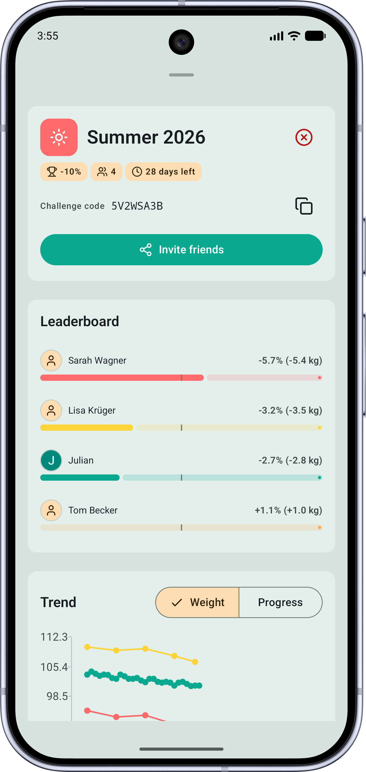 Challenge detail with progress chart, leaderboard and contribution history